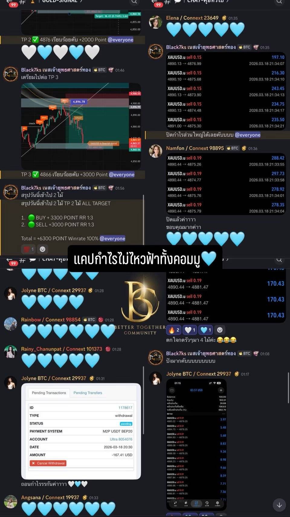 ภาพกิจกรรมและบทสนทนาจาก Community ลำดับที่ 1