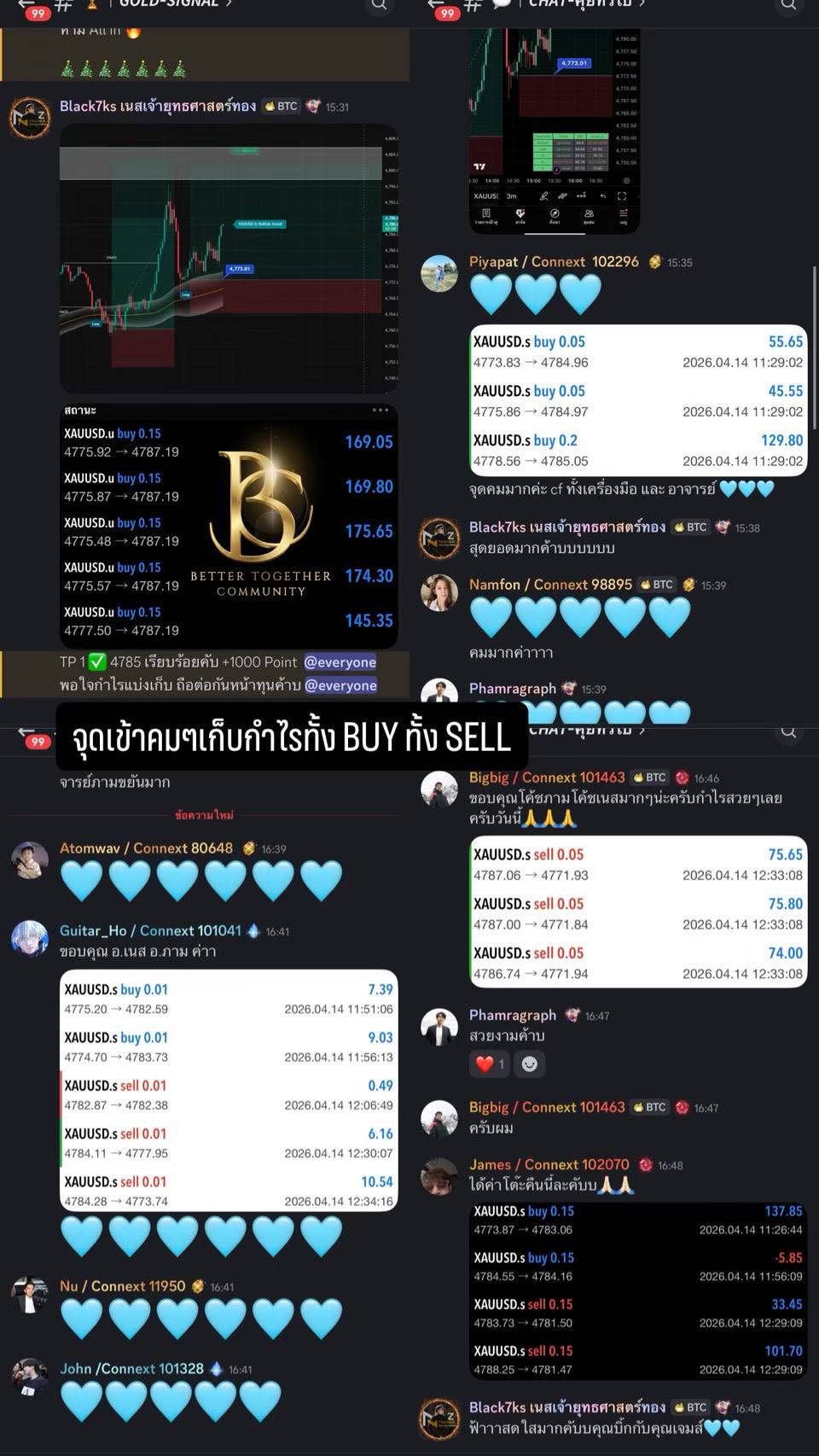 ภาพกิจกรรมและบทสนทนาจาก Community ลำดับที่ 2