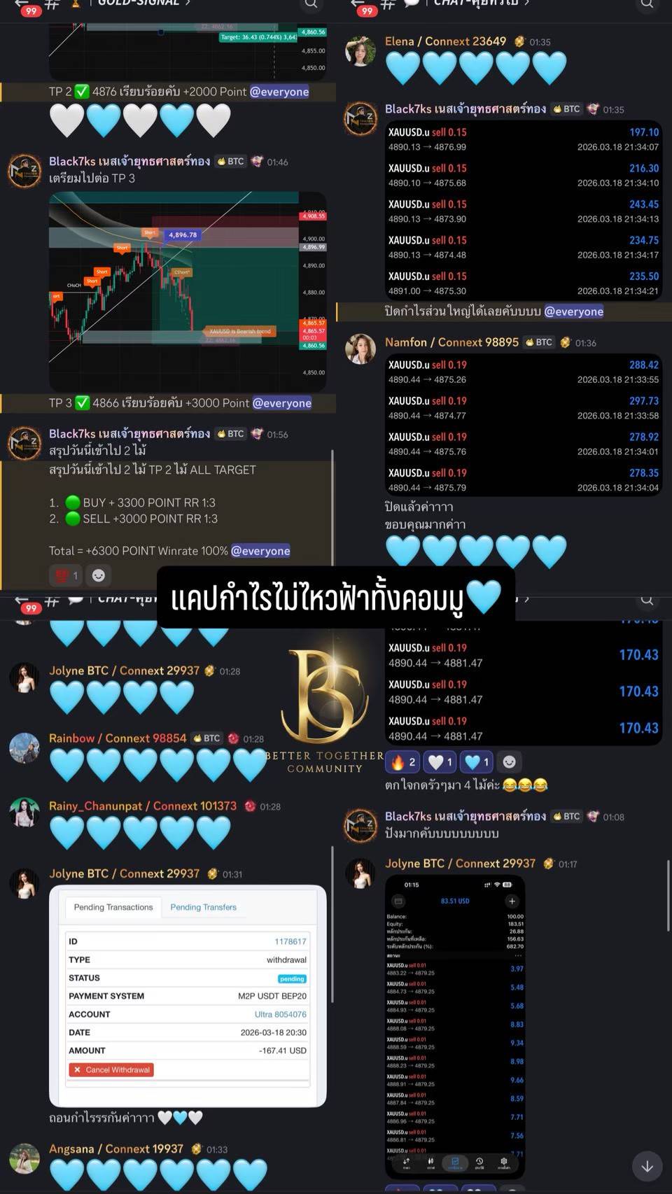 ภาพกิจกรรมและบทสนทนาจาก Community ลำดับที่ 3