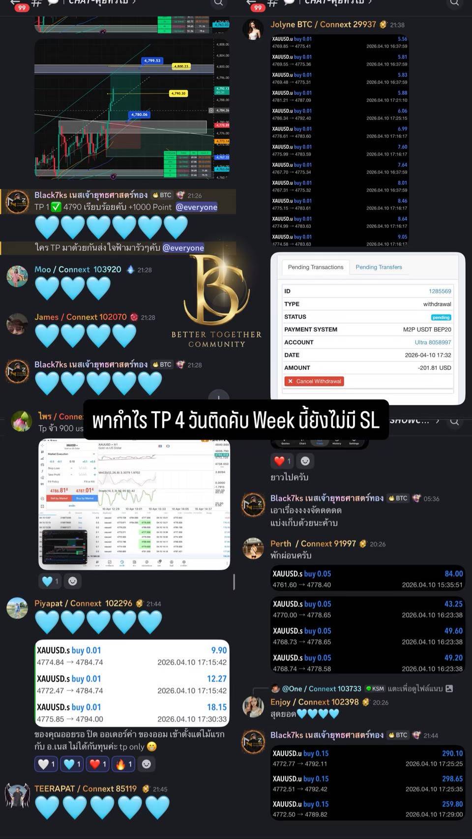 ภาพกิจกรรมและบทสนทนาจาก Community ลำดับที่ 5