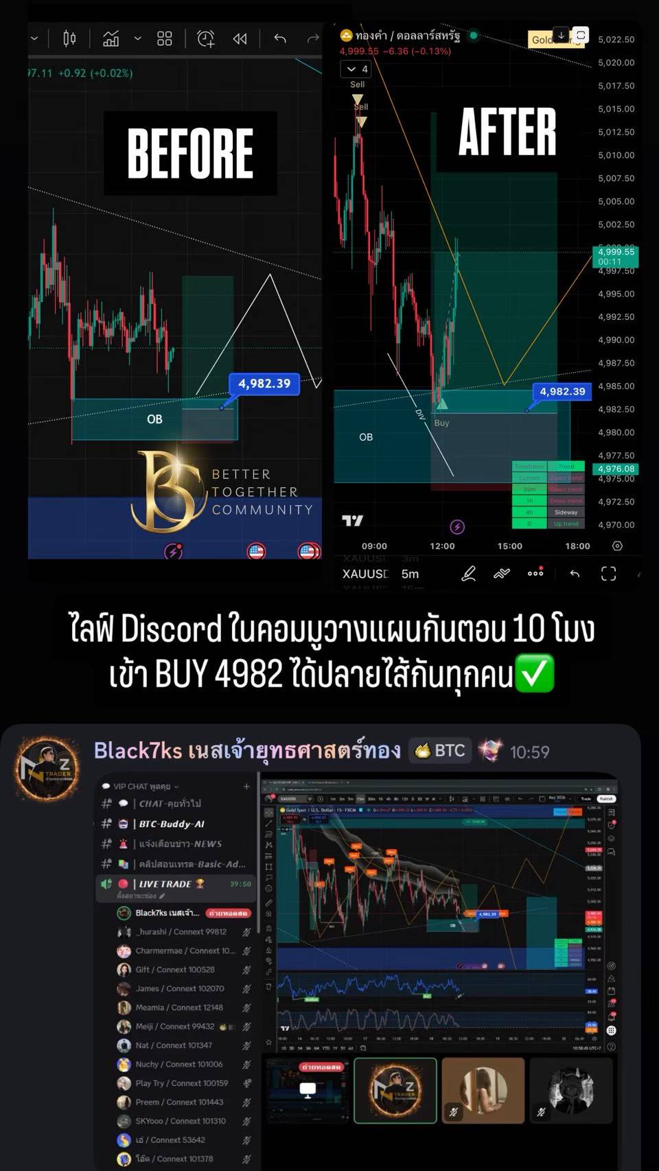 ภาพกิจกรรมและบทสนทนาจาก Community ลำดับที่ 6