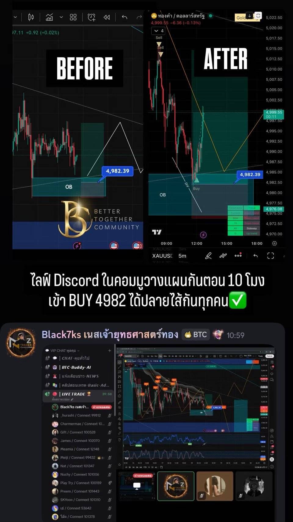 ภาพกิจกรรมและบทสนทนาจาก Community ลำดับที่ 12
